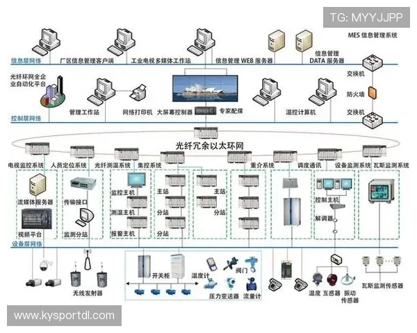 评估www.kaiyun.com的技术架构与系统稳定性,保障平台持续稳定运行的关键因素 评估www.kaiyun.com的技术架构与系统稳定性,保障平台持续稳定运行的关键因素