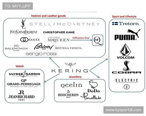 开云集团官网旗下品牌在全球奢侈品市场中的战略布局与未来规划